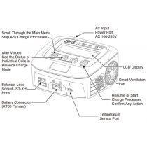 SkyRC S65 Charger 240VAC 65W 6A